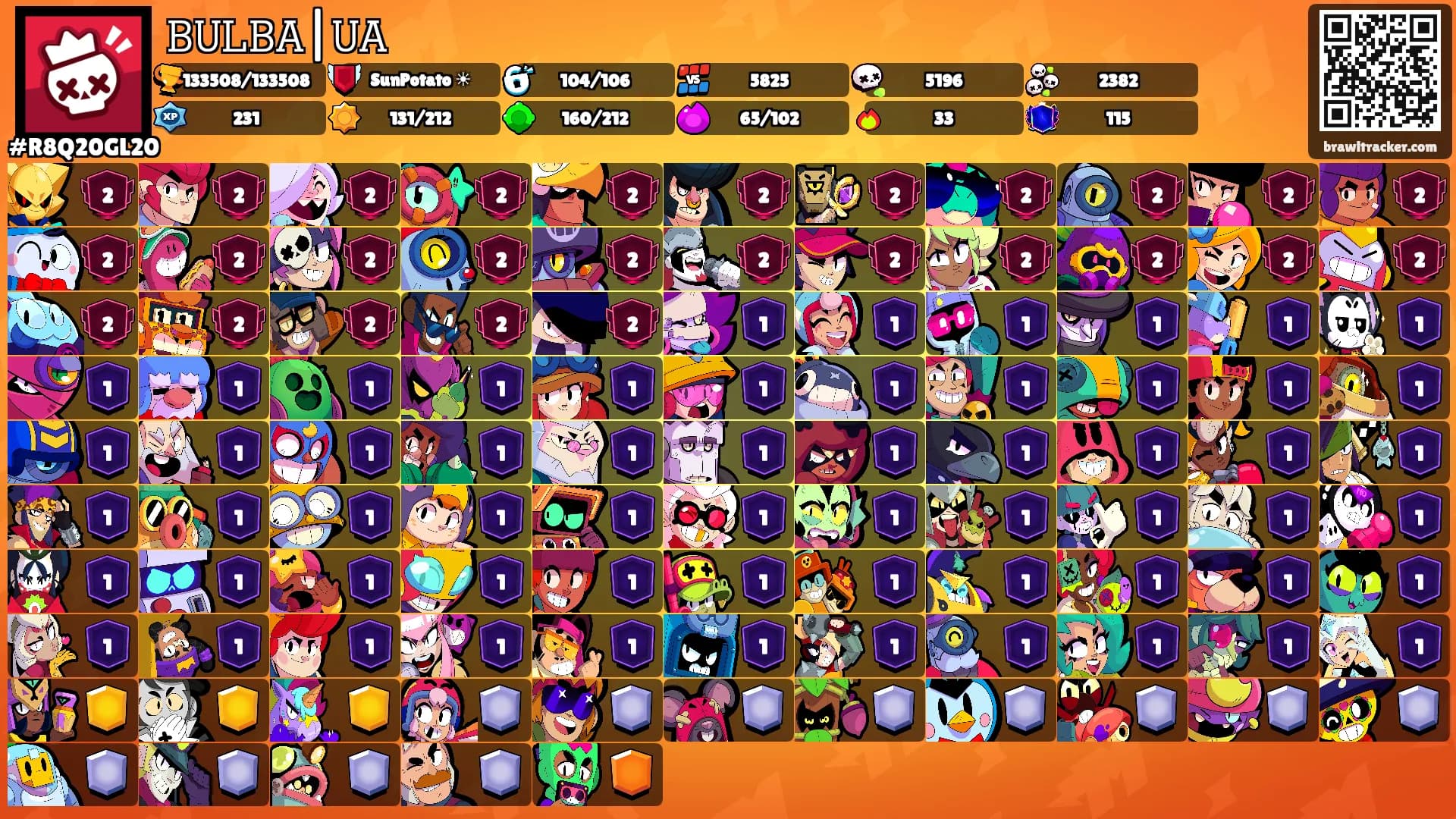 𝙱𝚄𝙻𝙱𝙰|𝚄𝙰's Ranks