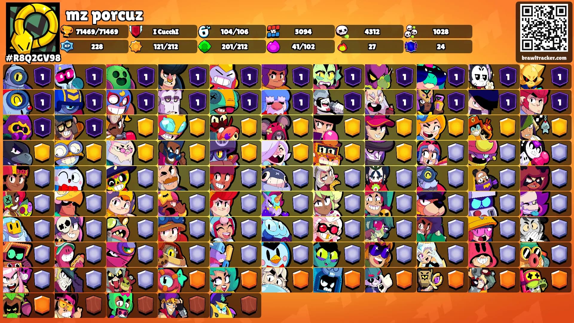 mz porcuz's Ranks