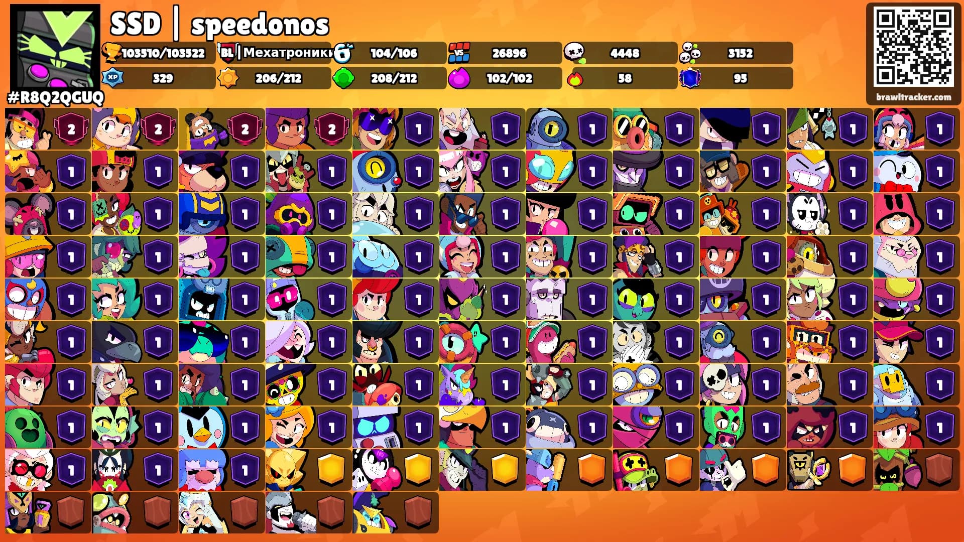 SSD | speedonos's Ranks