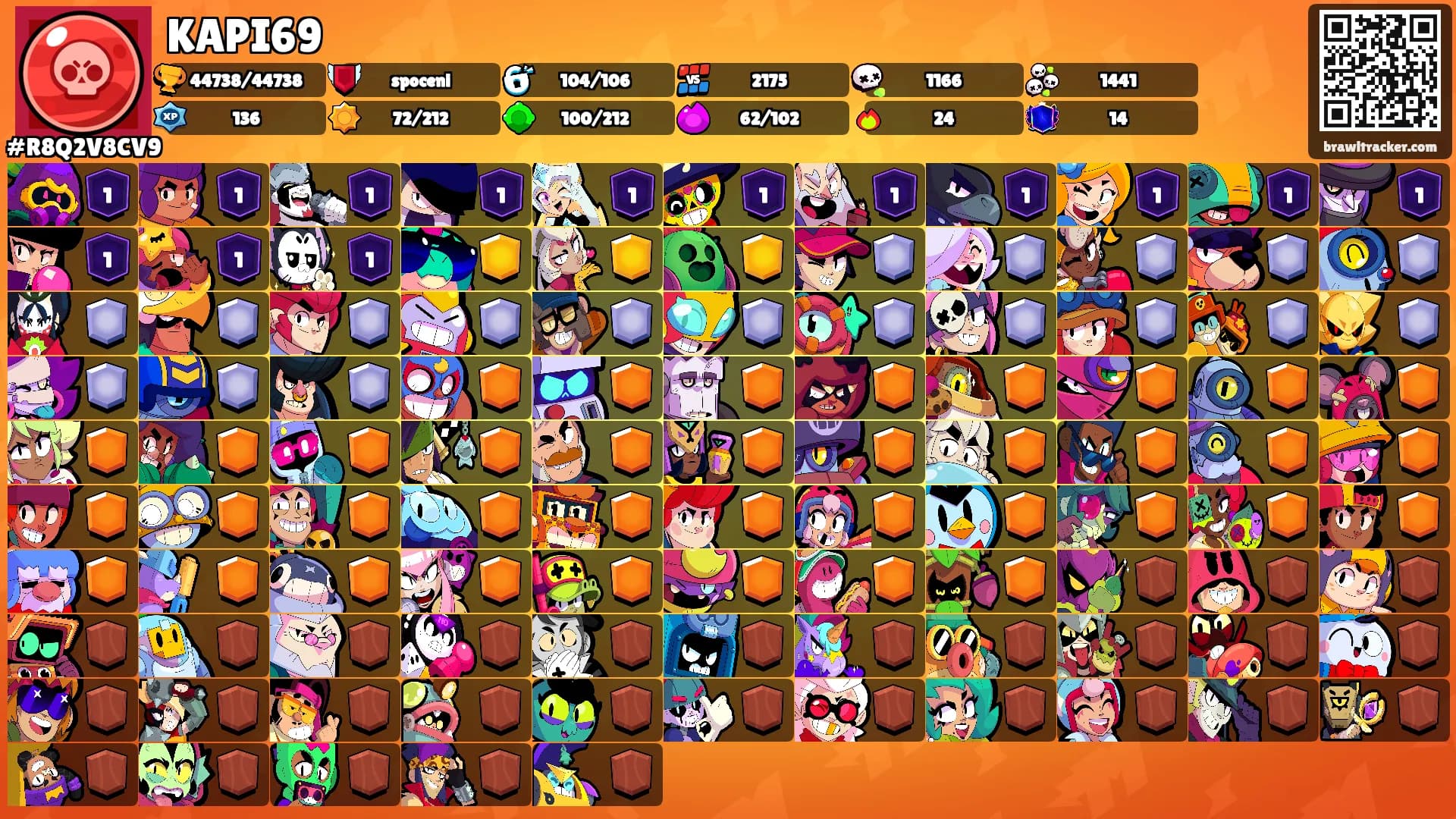 KAPI69's Ranks