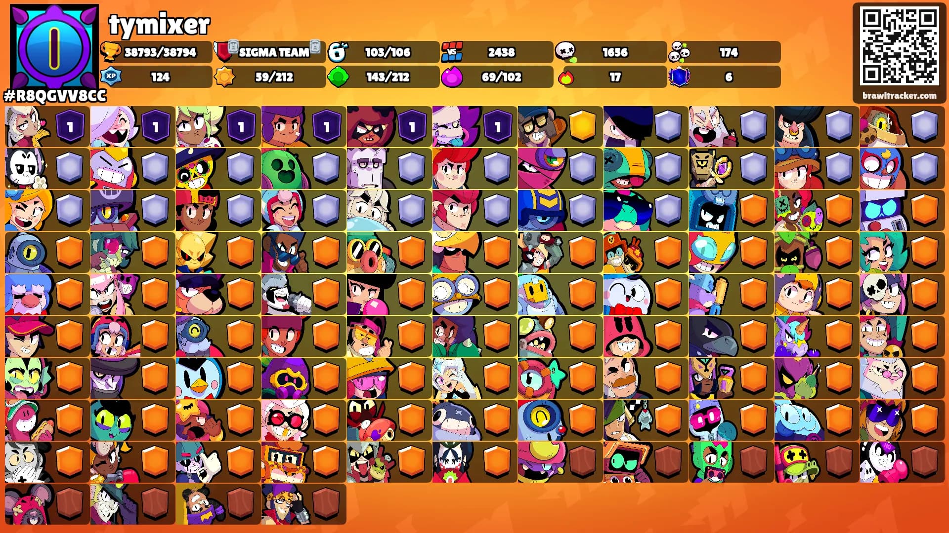 tymixer's Ranks