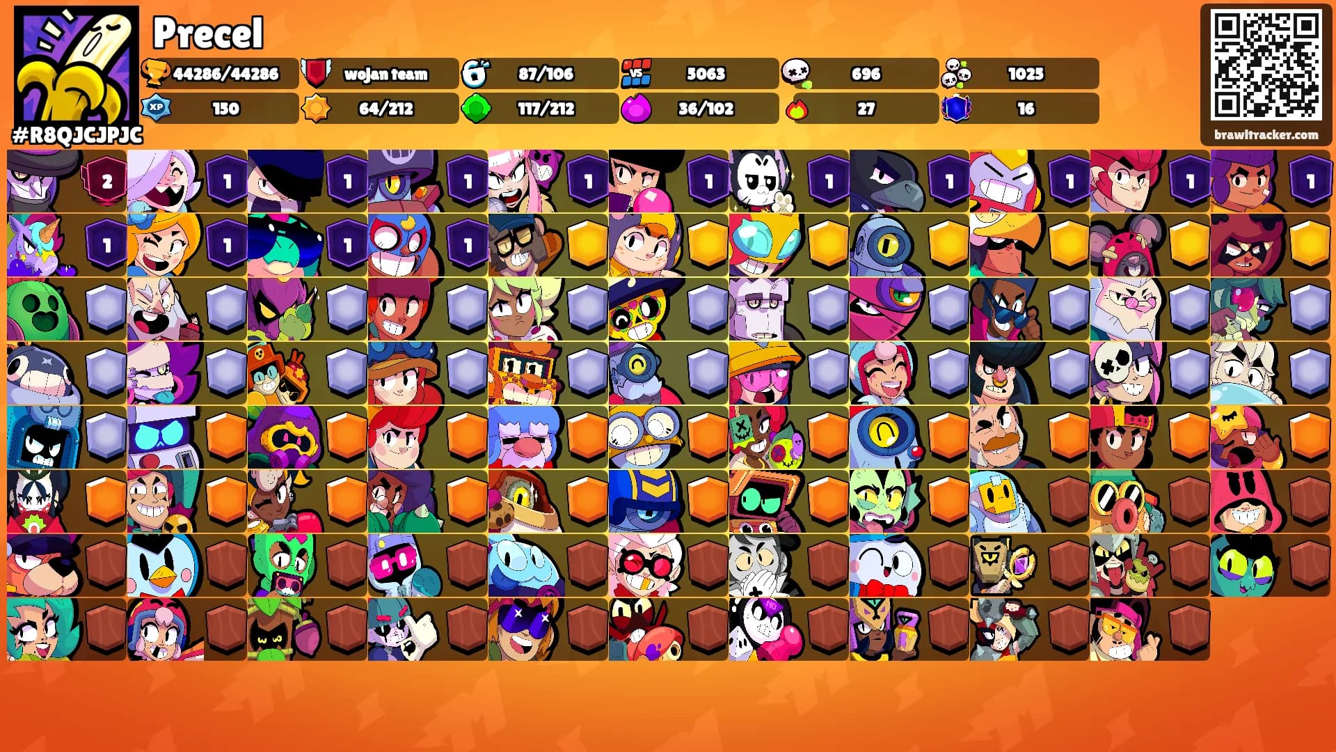 Precel's Ranks