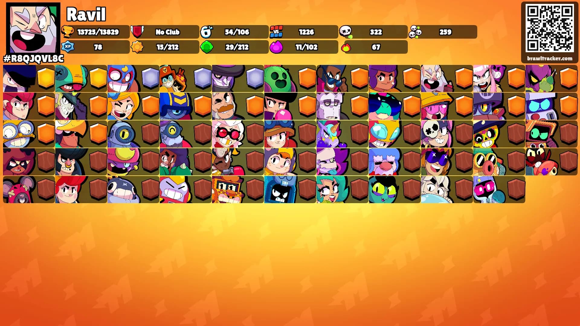 Ravil's Ranks