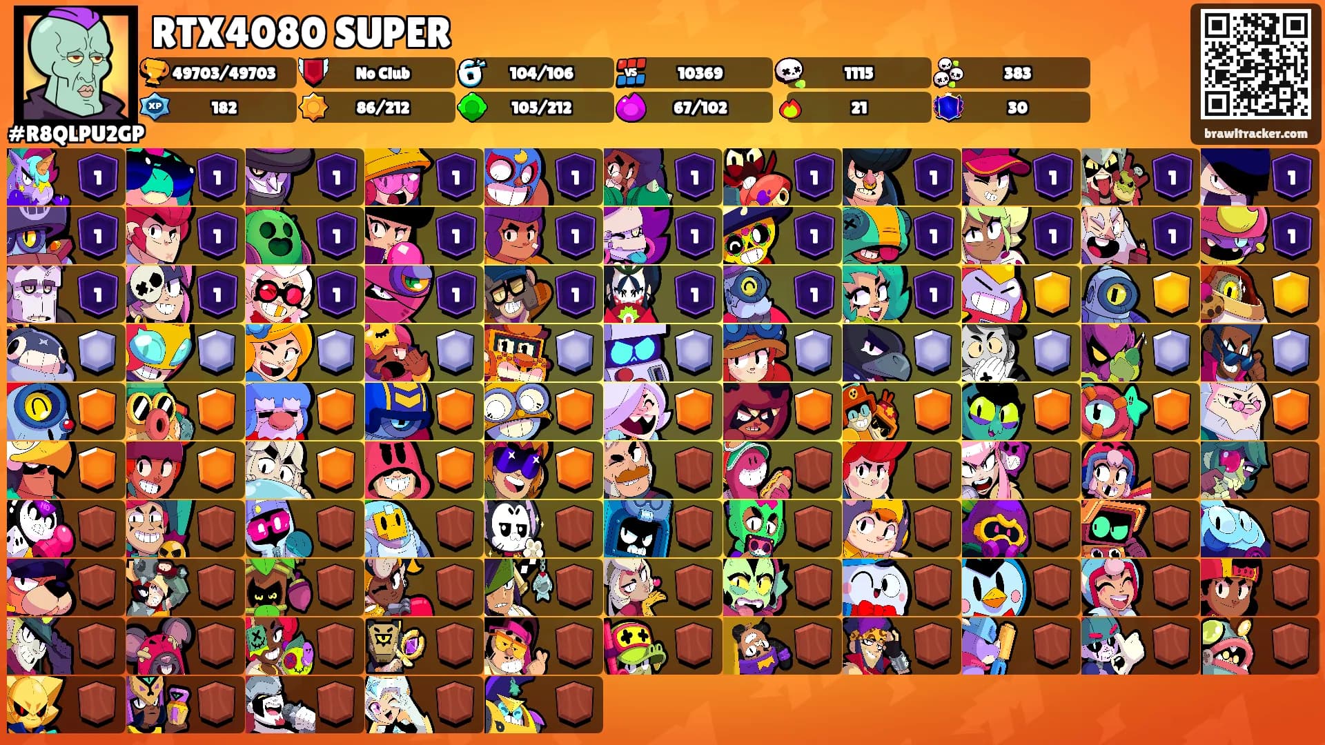 RTX4080 SUPER's Ranks