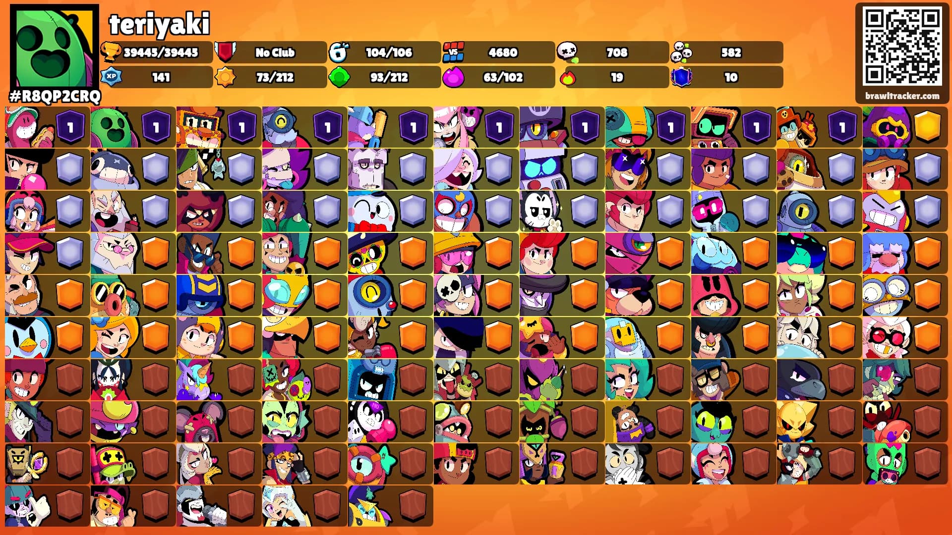 teriyaki's Ranks