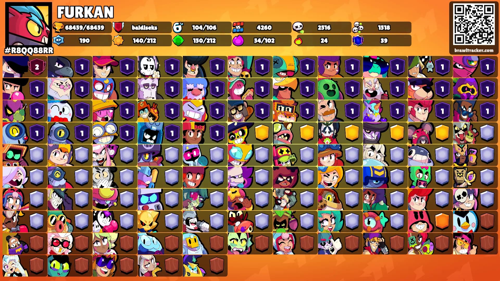 FURKAN's Ranks