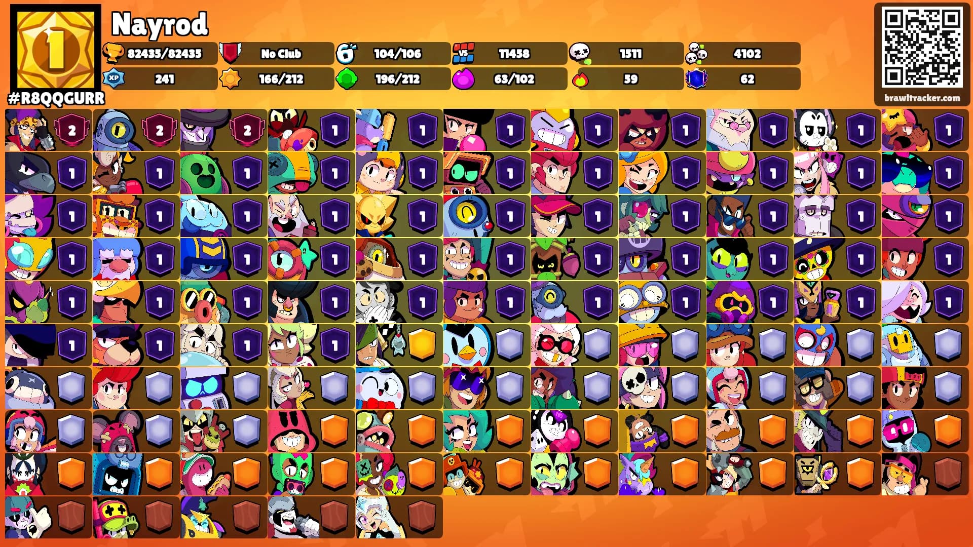 Nayrod's Ranks