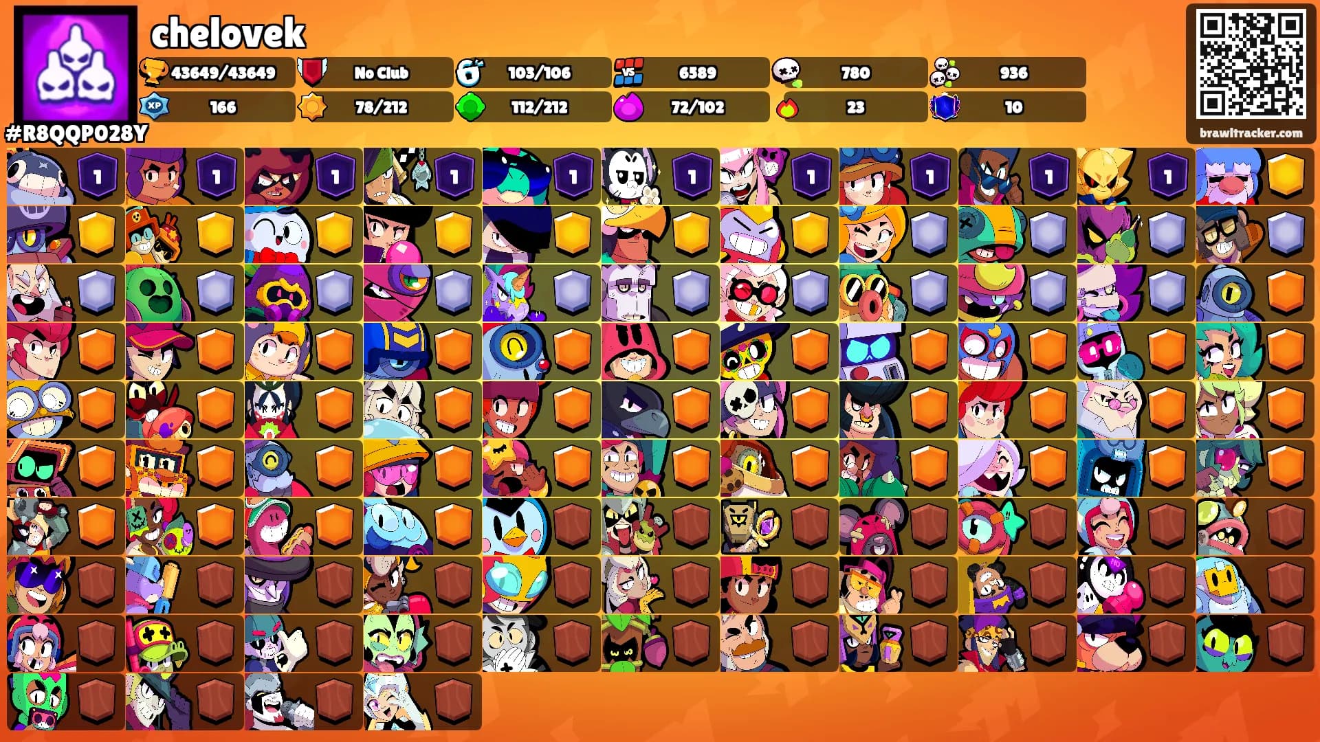 chelovek's Ranks