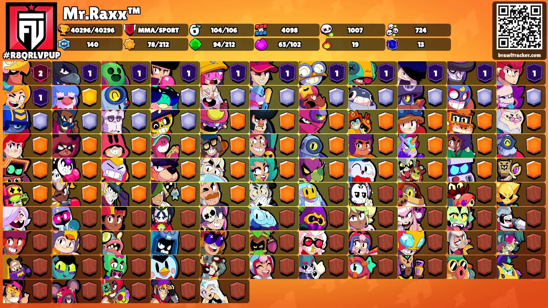 Mr.Raxx™'s Ranks