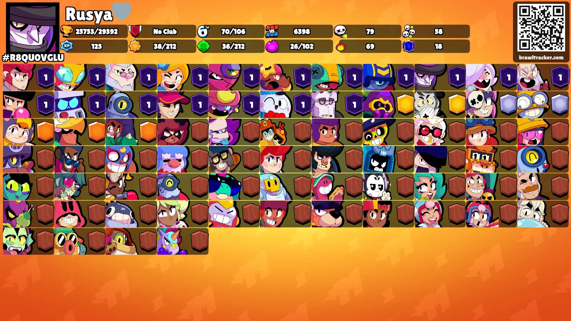 Rusya🩶's Ranks