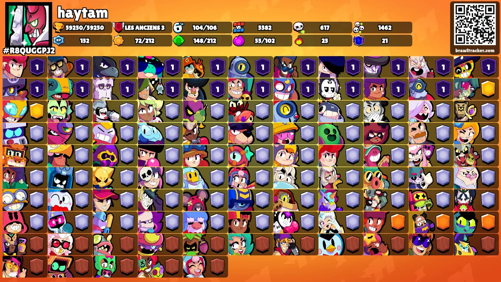 haytam's Ranks