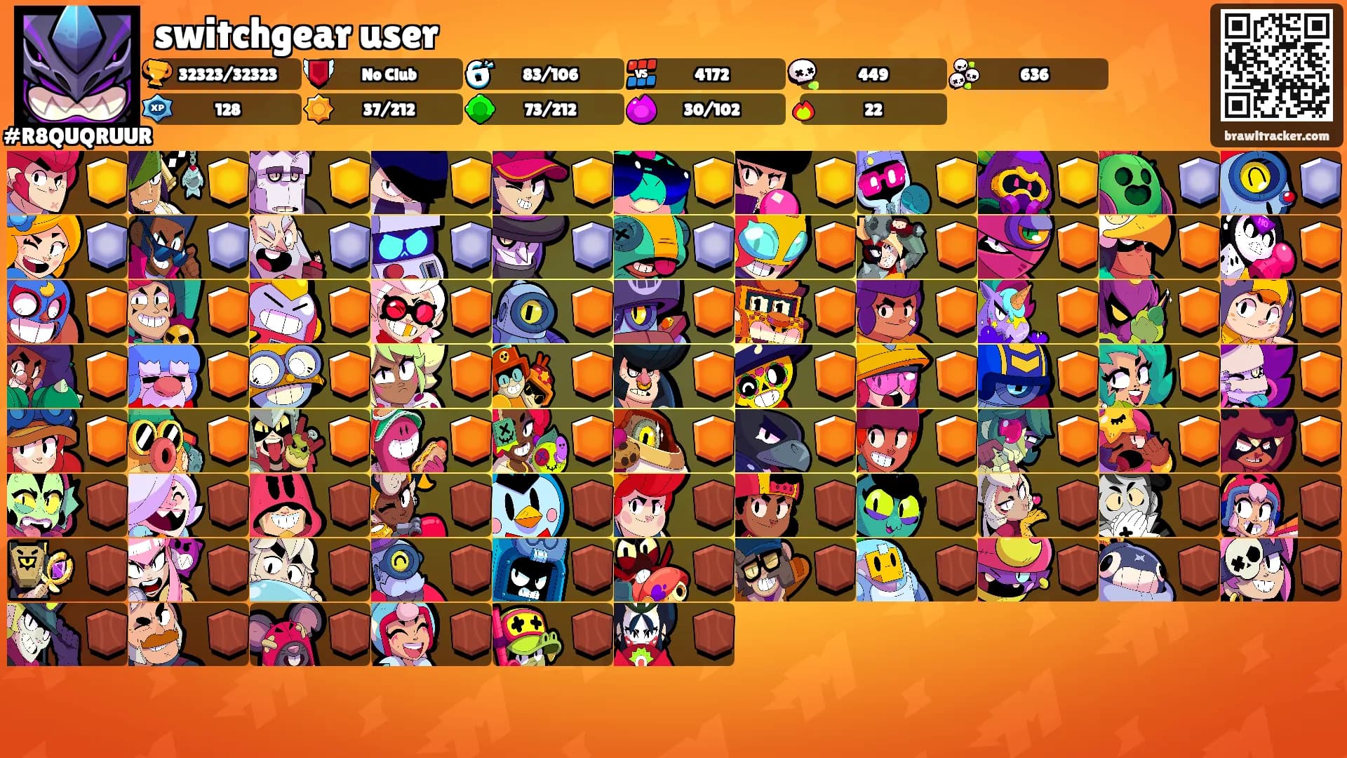 switchgear user's Ranks