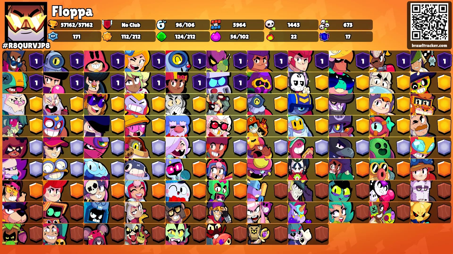 Floppa's Ranks