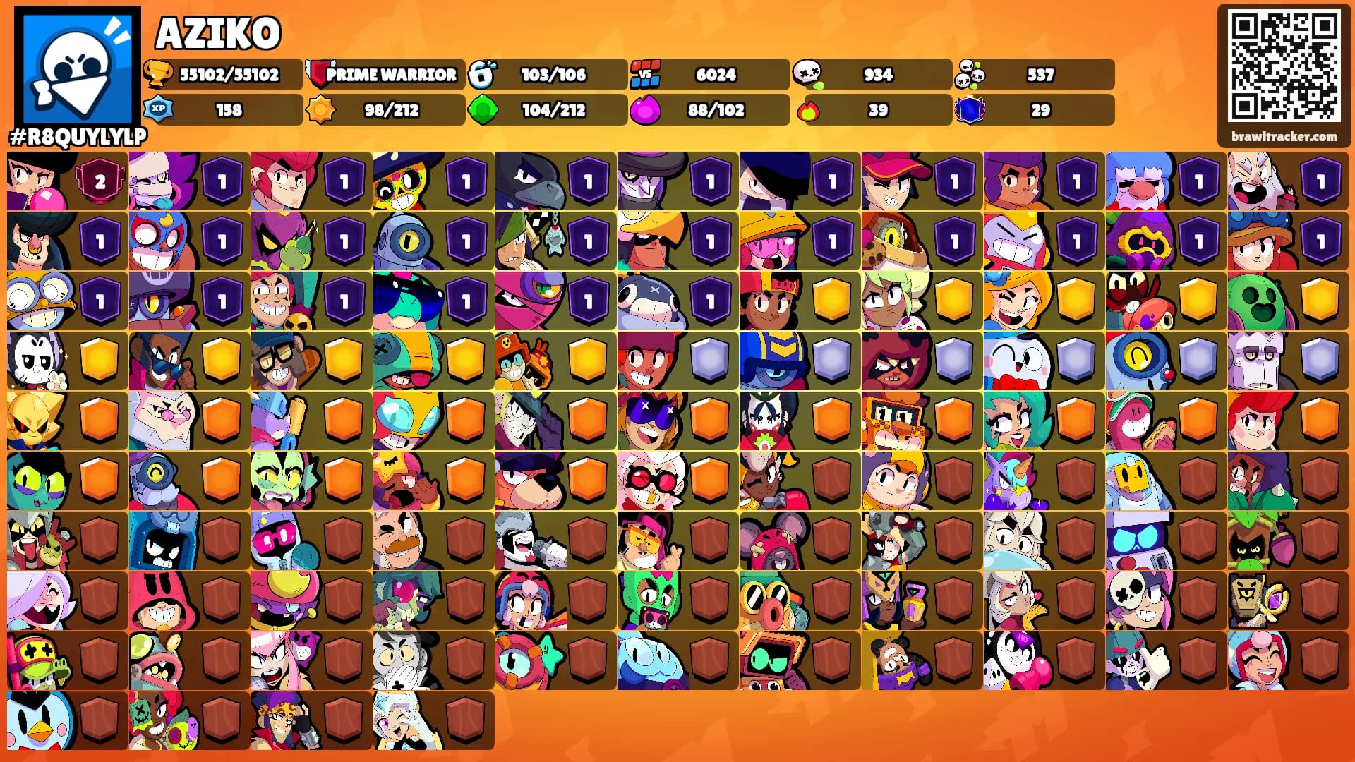 AZIKO's Ranks