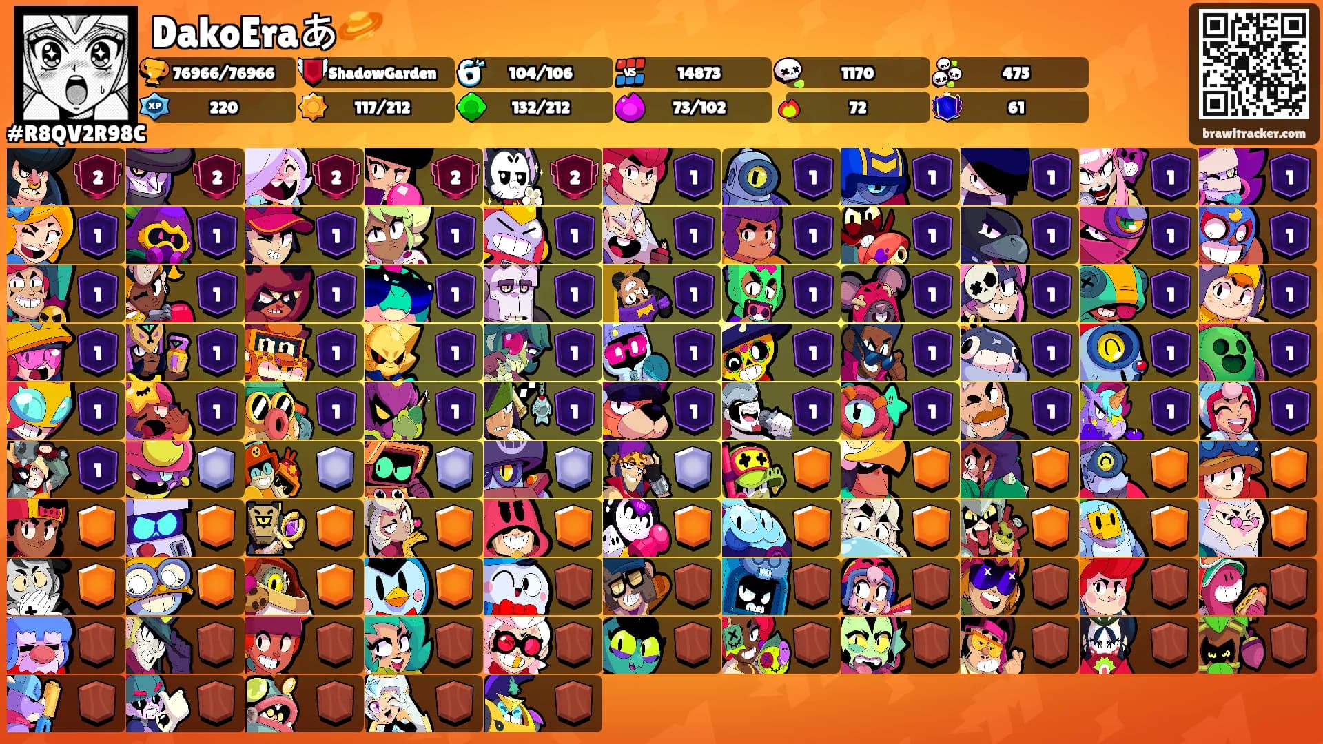 DakoEraあ🪐's Ranks