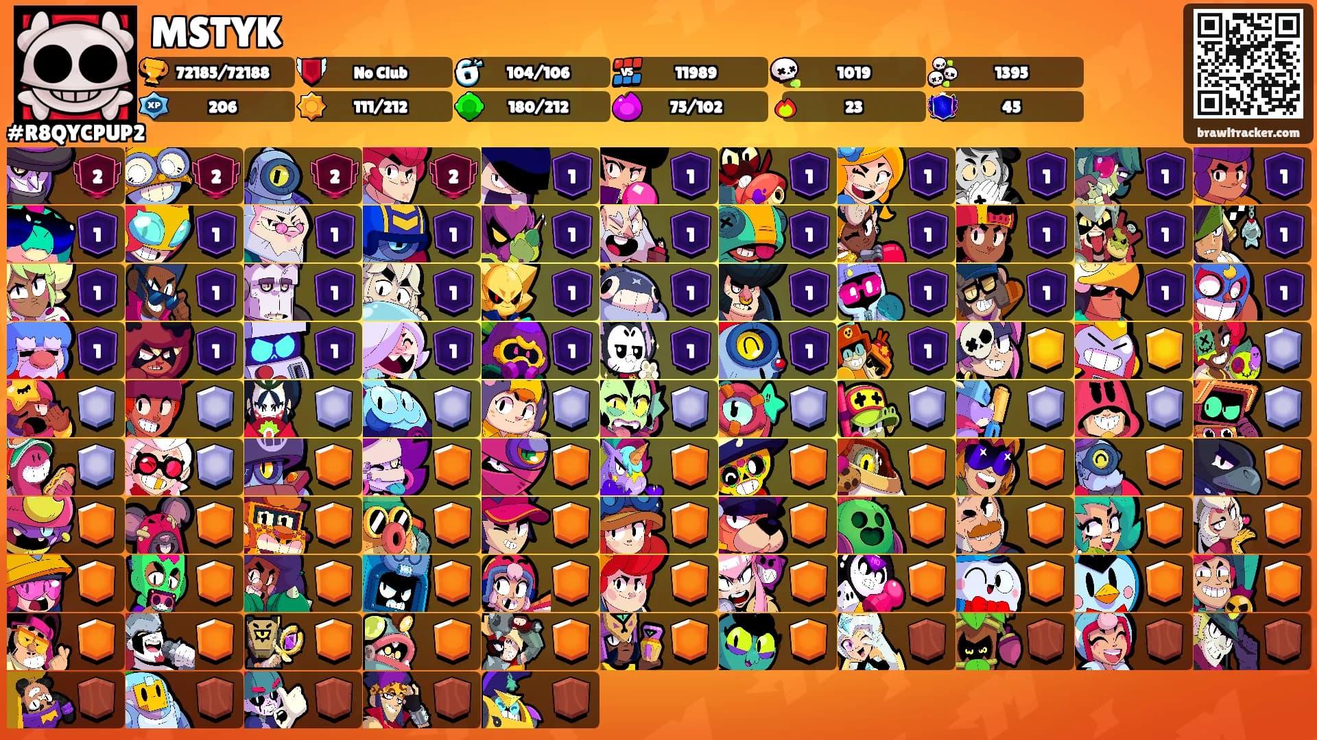 MSTYK's Ranks