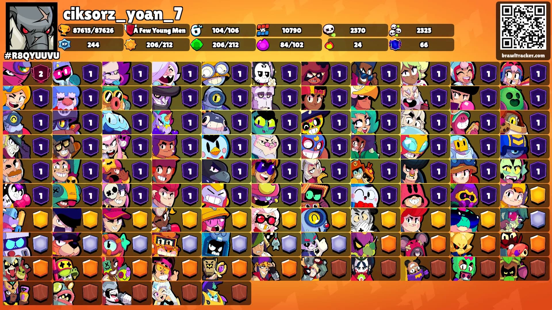 ciksorz_yoan_7's Ranks