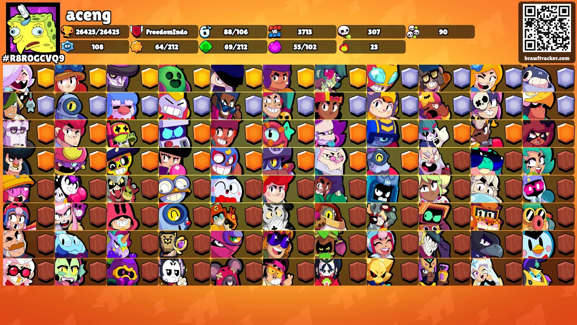 aceng's Ranks