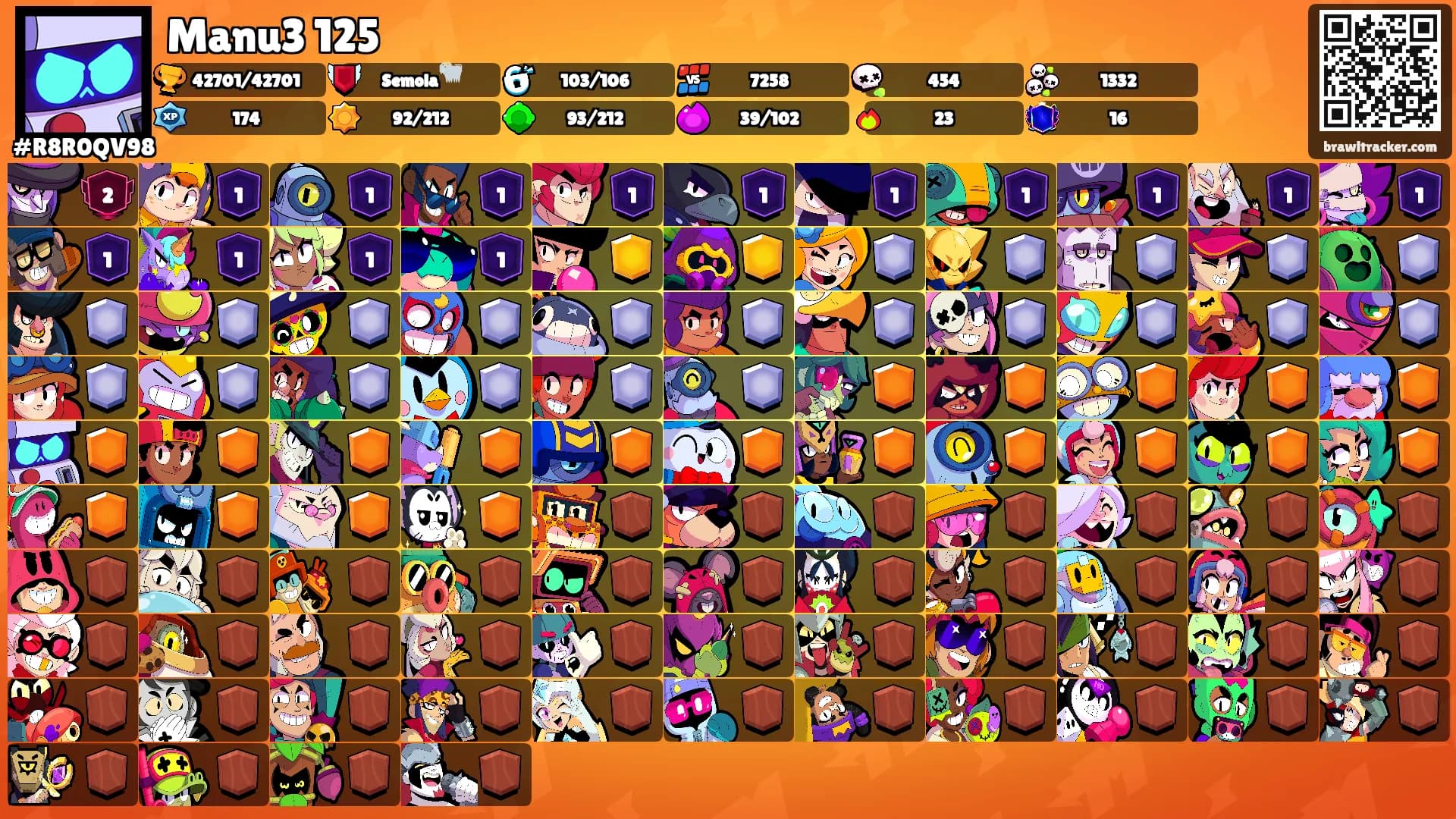 Manu3 125's Ranks