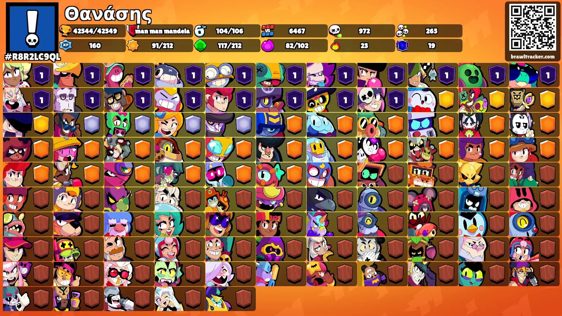Θανάσης's Ranks