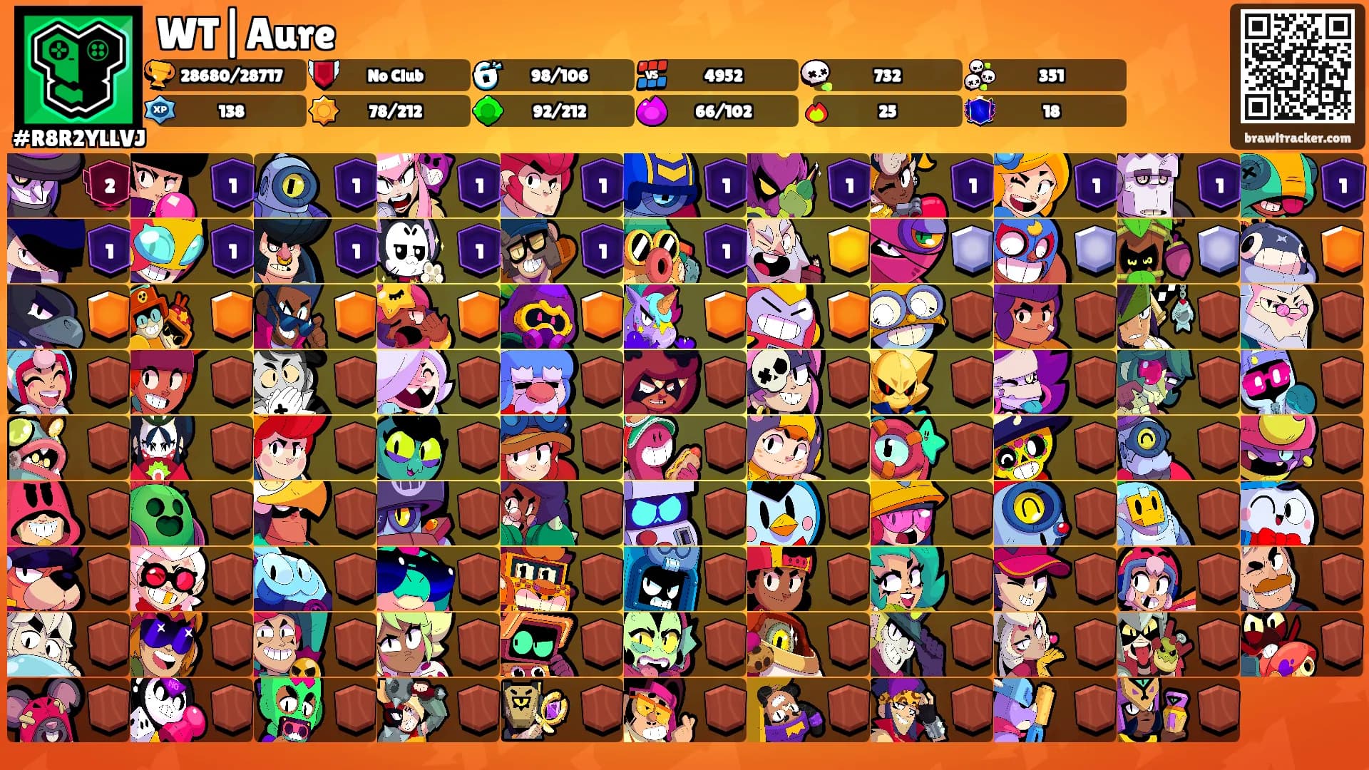 WT|Aure's Ranks