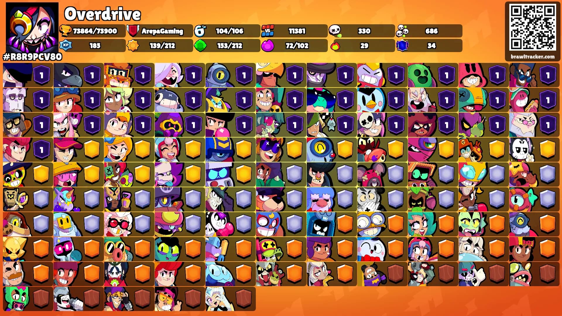Overdrive's Ranks