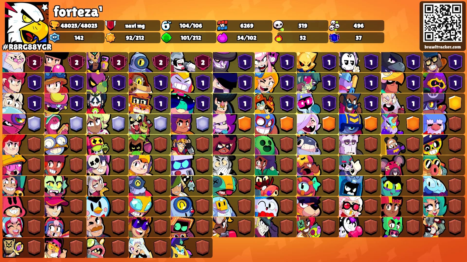 forteza¹'s Ranks