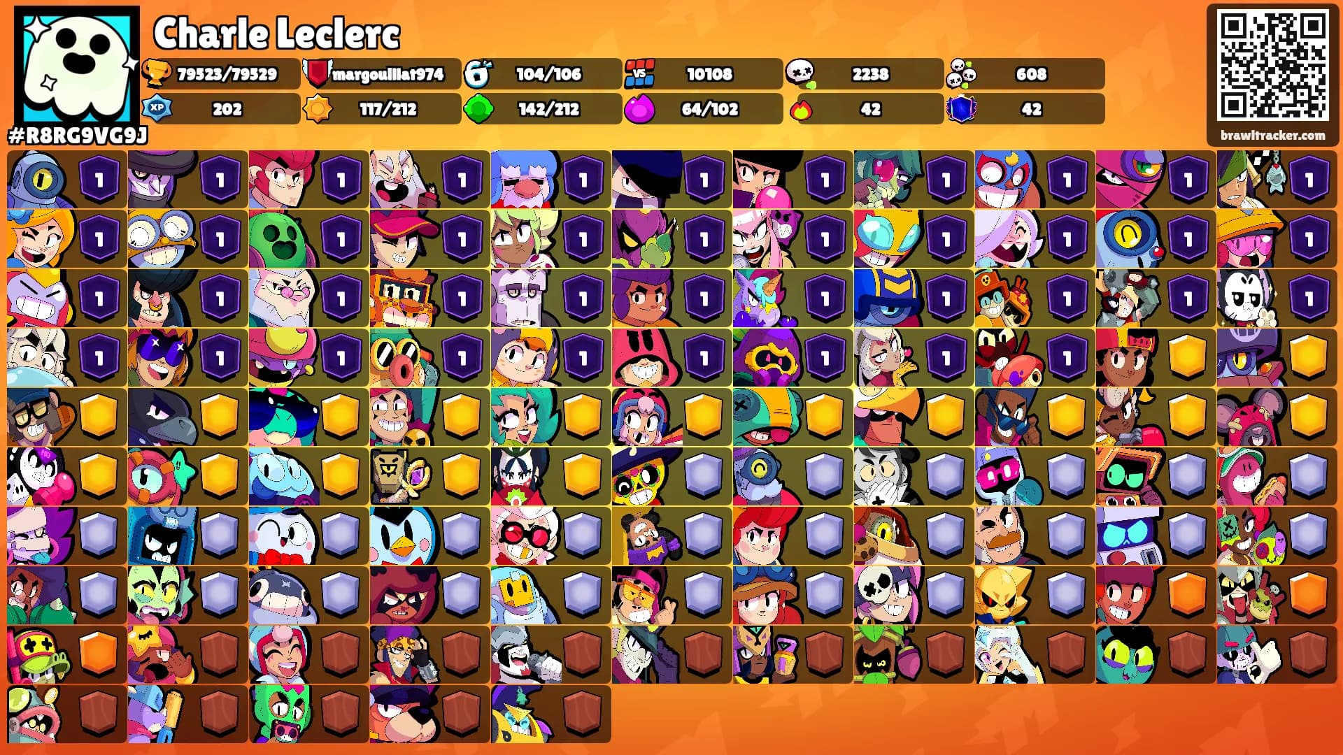 Charle Leclerc's Ranks