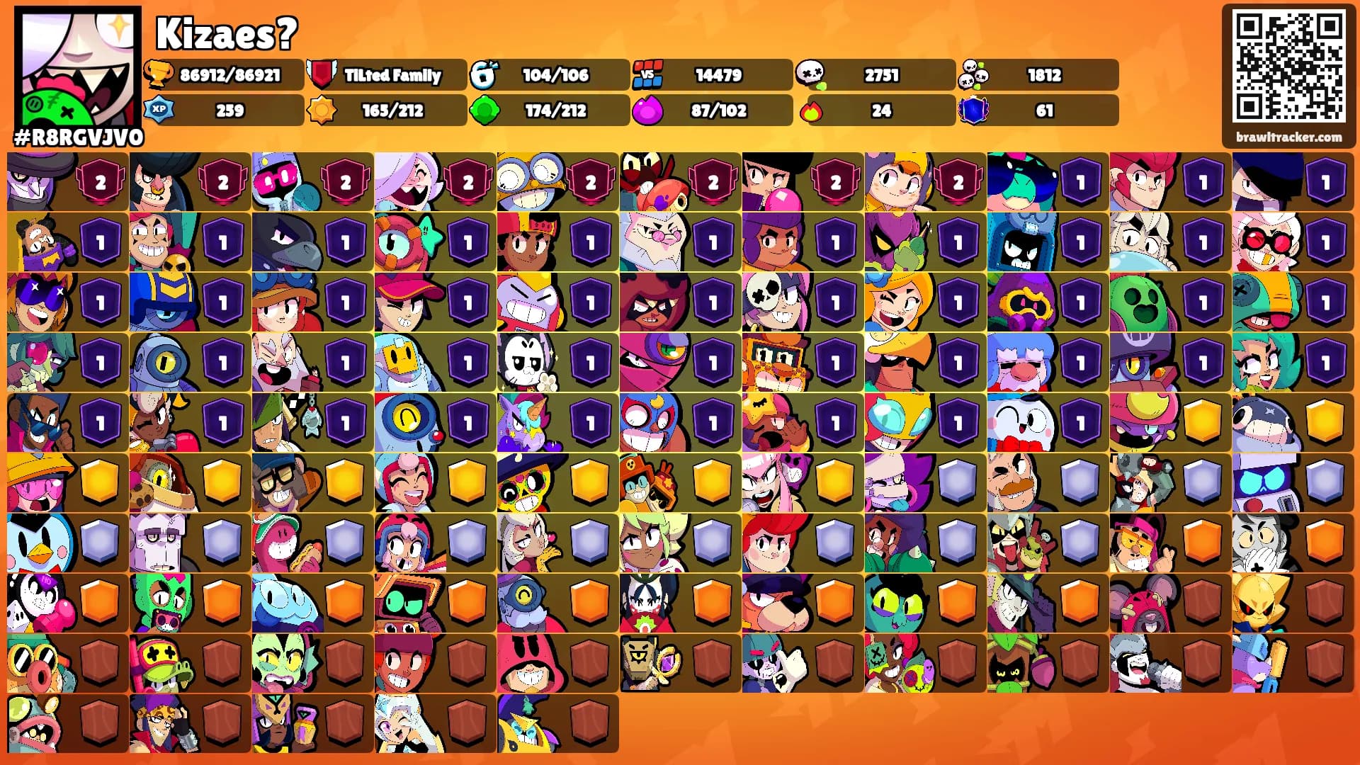 Kizaes?'s Ranks