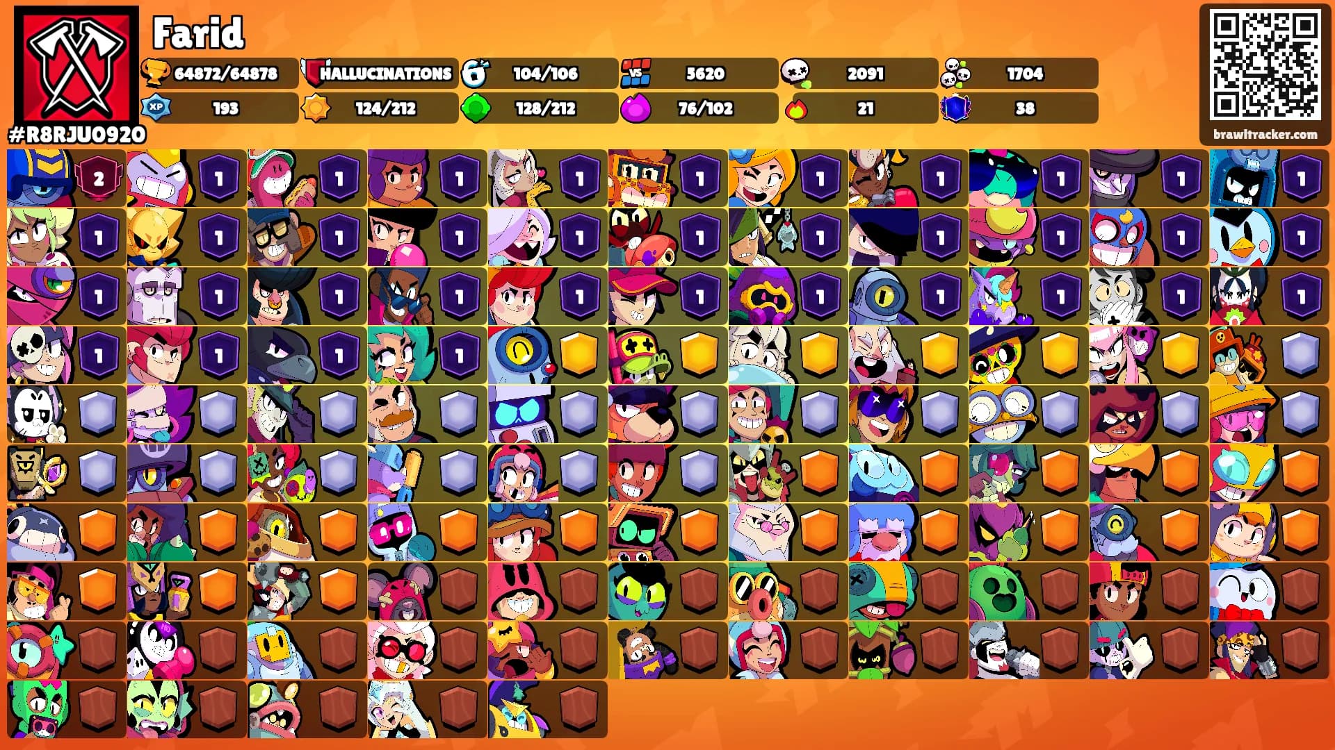 Farid's Ranks