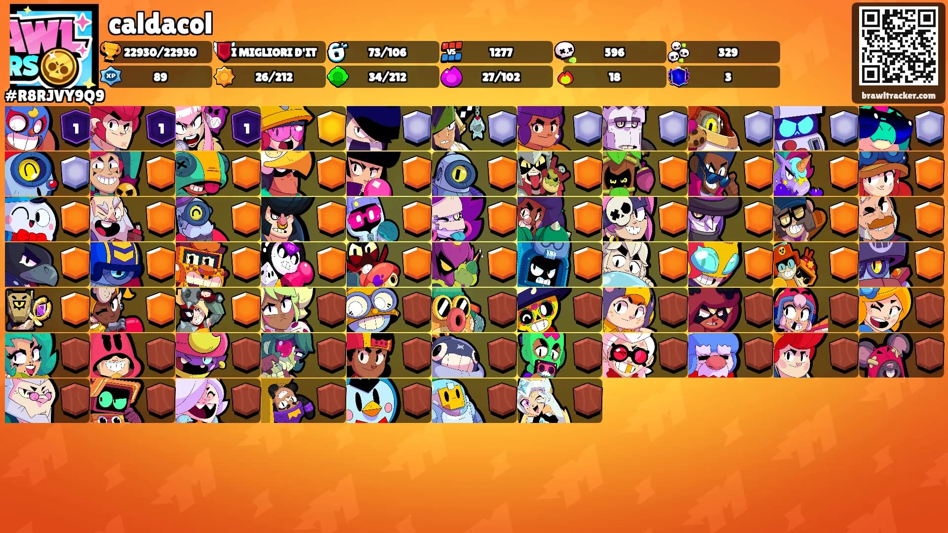 caldacol's Ranks
