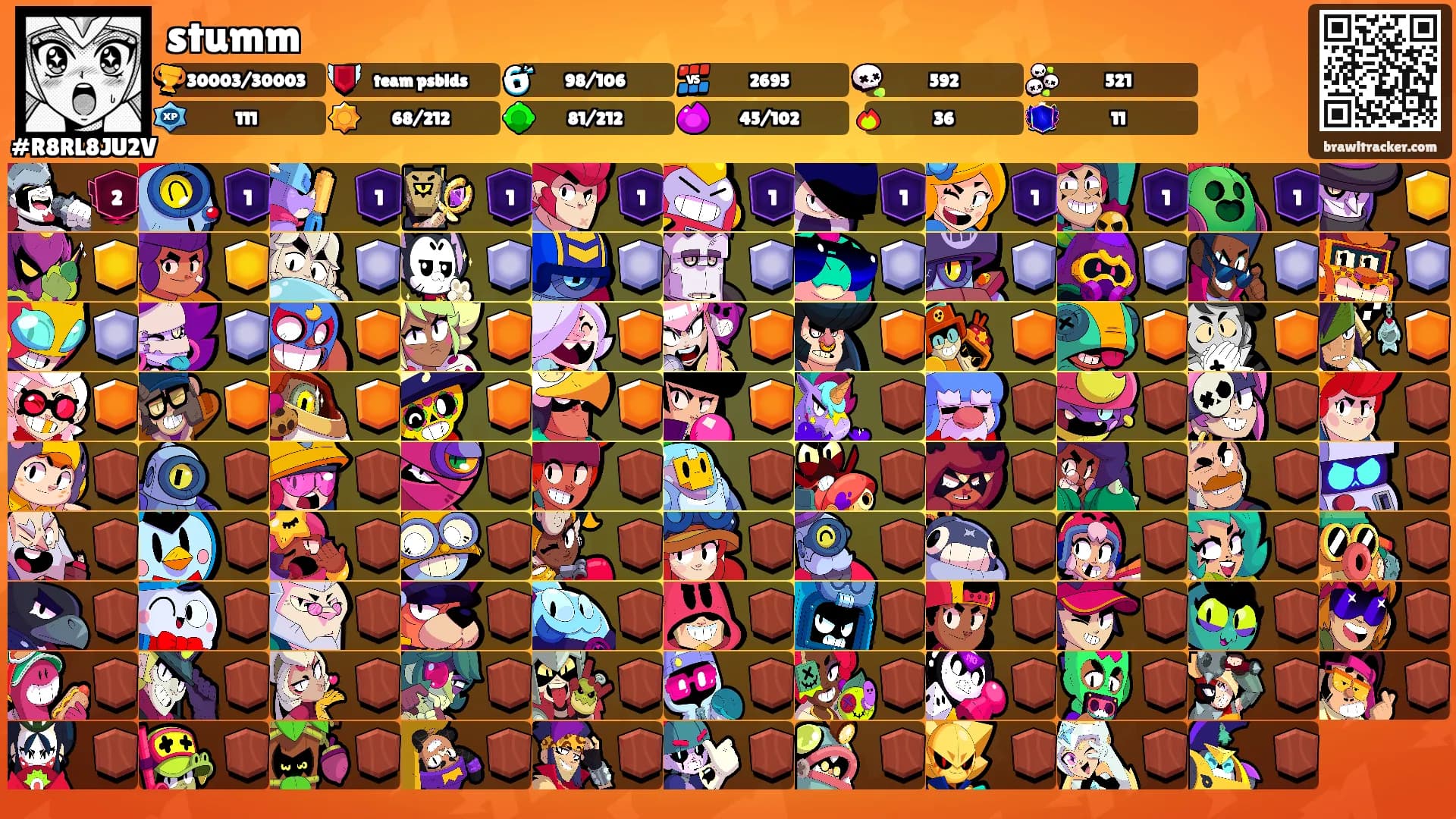 stumm's Ranks
