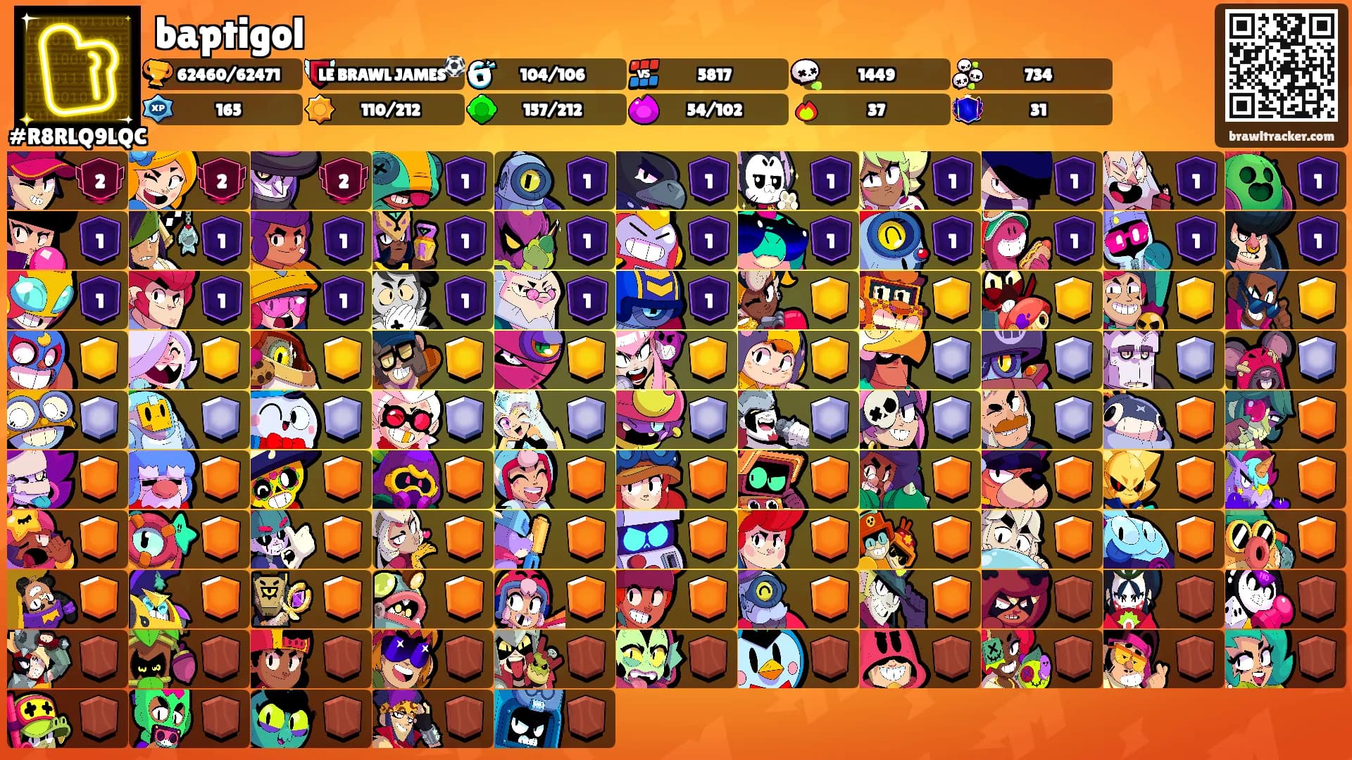 baptigol's Ranks