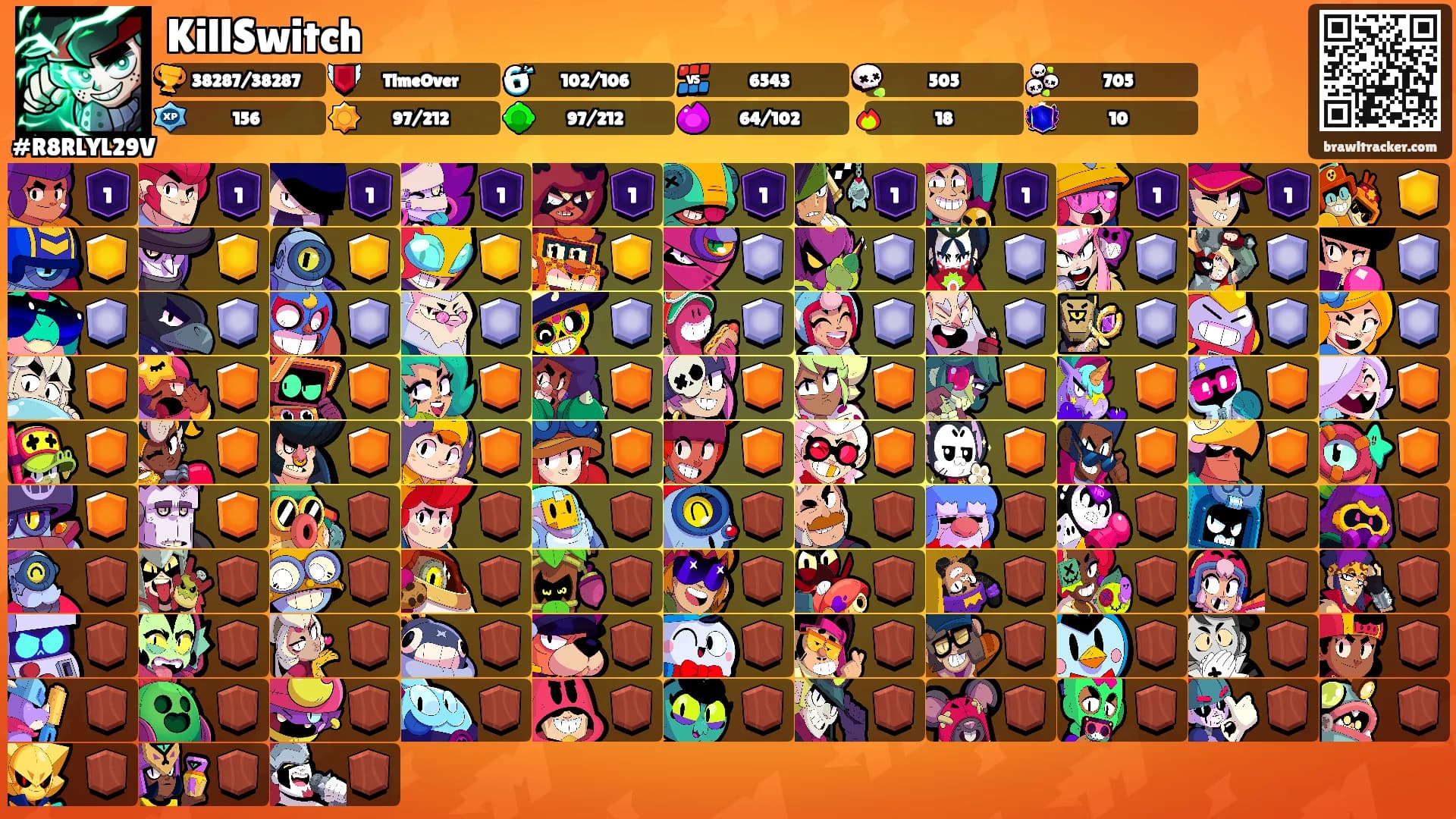 KillSwitch's Ranks