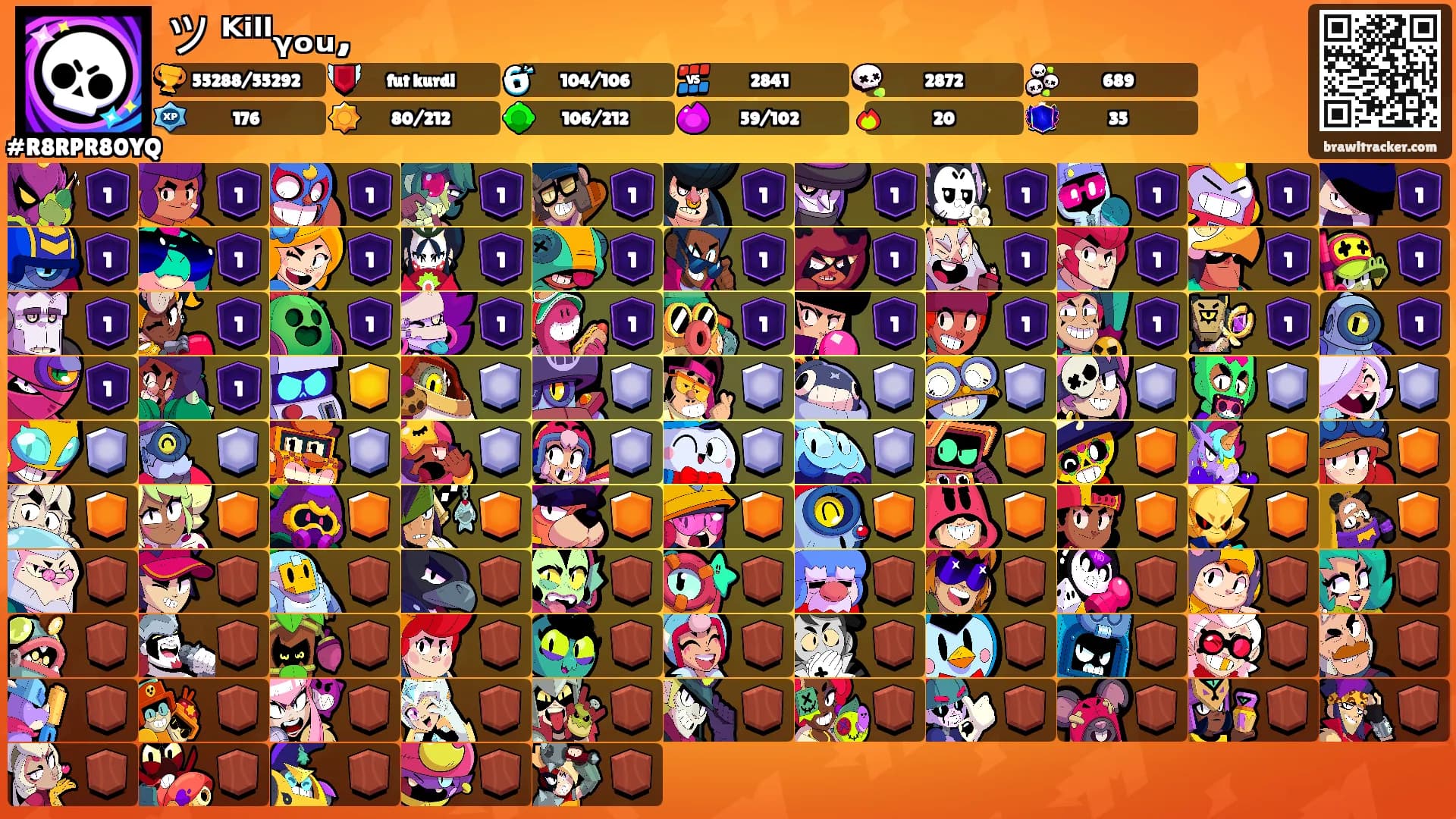 ツ ᴷⁱˡˡᵧₒᵤ,'s Ranks