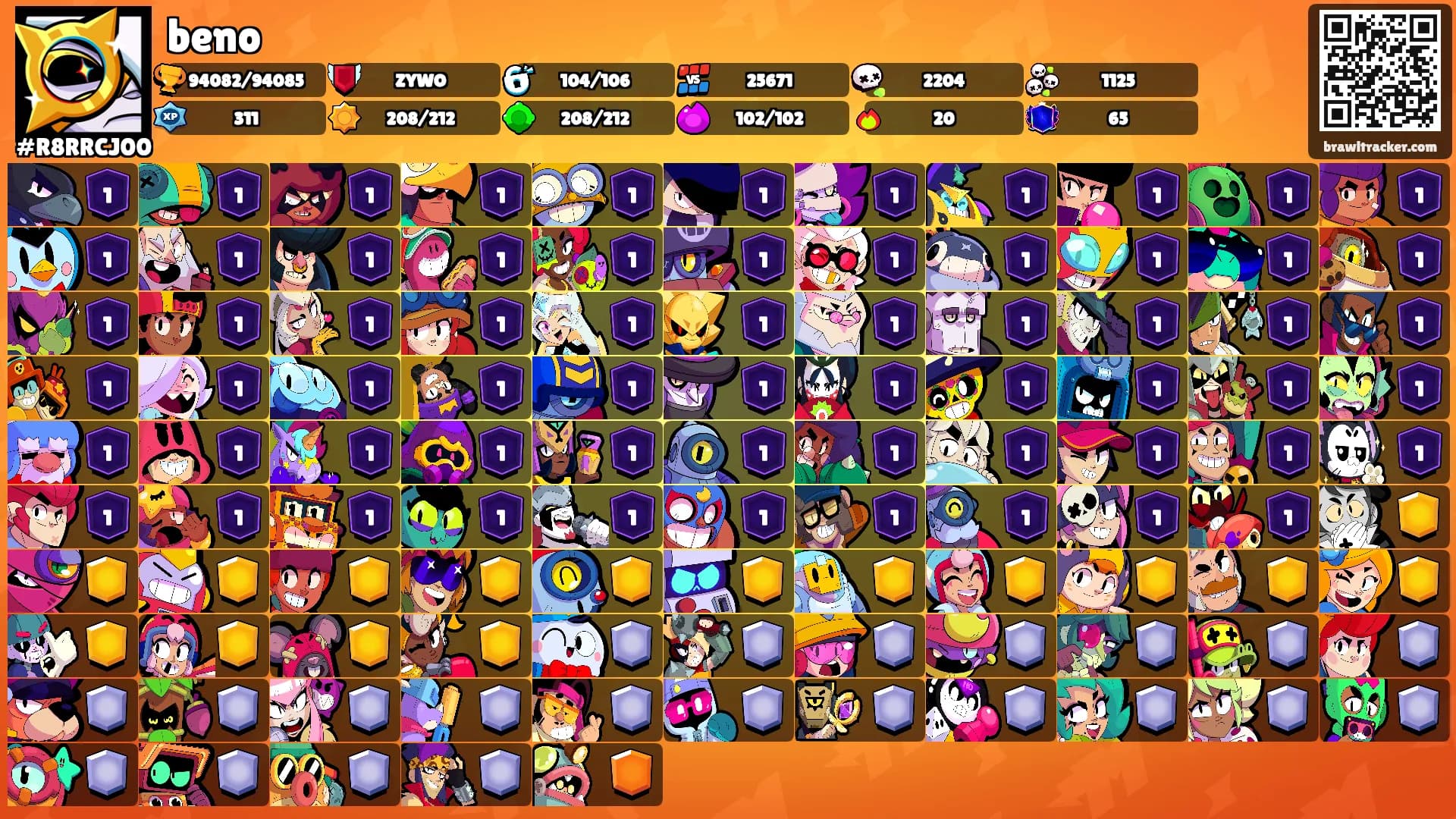 beno's Ranks