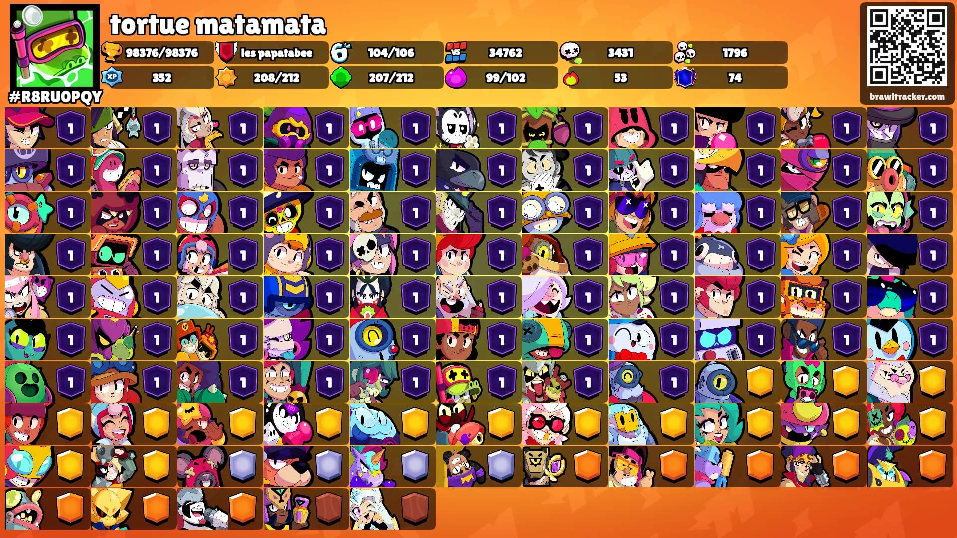 tortue matamata's Ranks