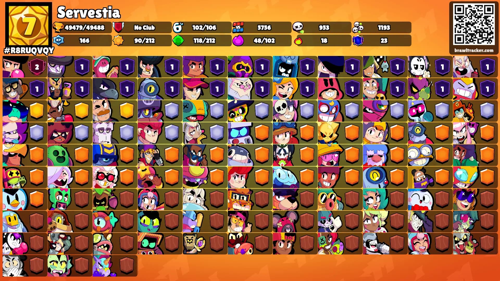 Servestia's Ranks