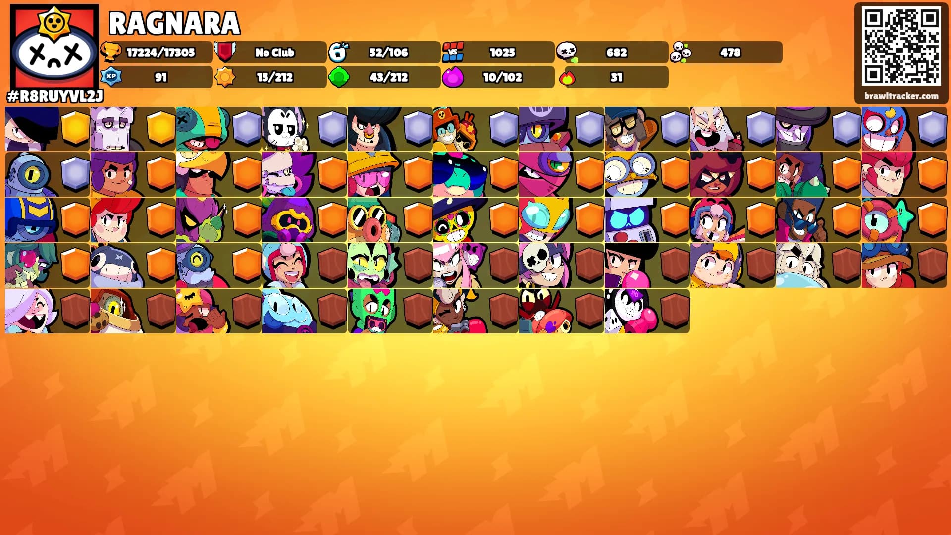 RAGNARA's Ranks