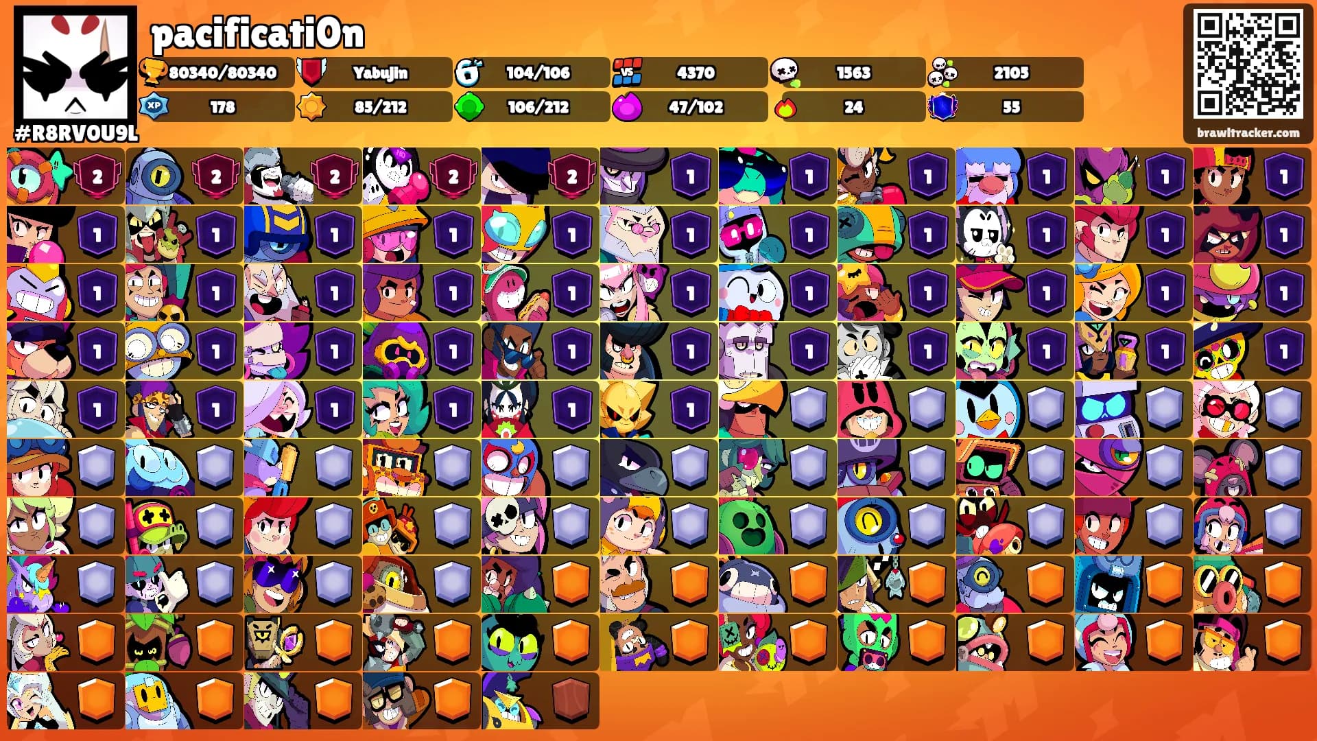 pacificati0n's Ranks