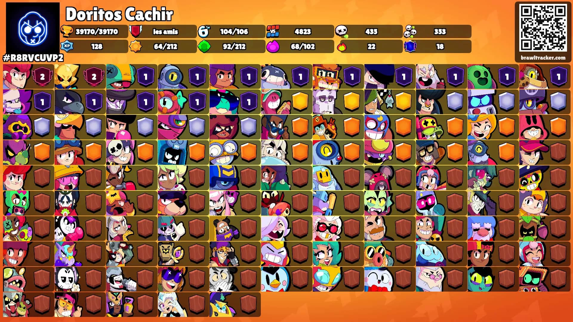 Doritos Cachir's Ranks