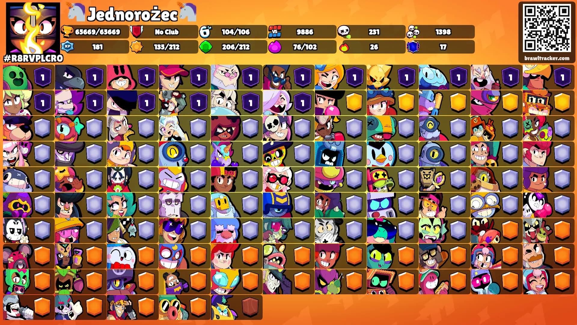 🦄 Jednorożec🦄's Ranks