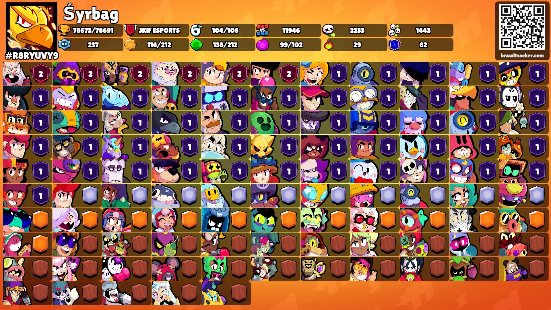 Śyrbag's Ranks