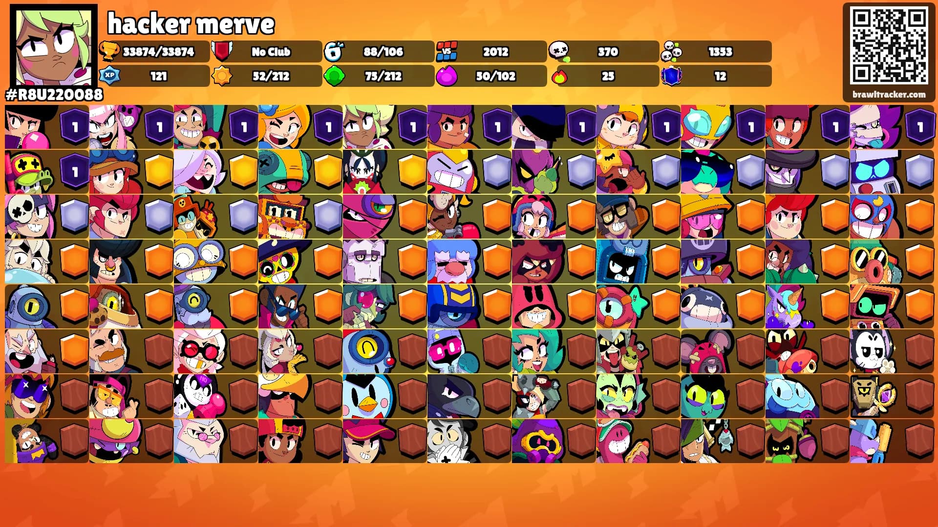 hacker merve's Ranks