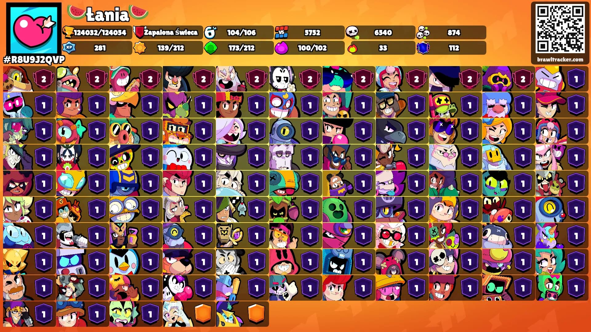 🍉Łania🍉's Ranks