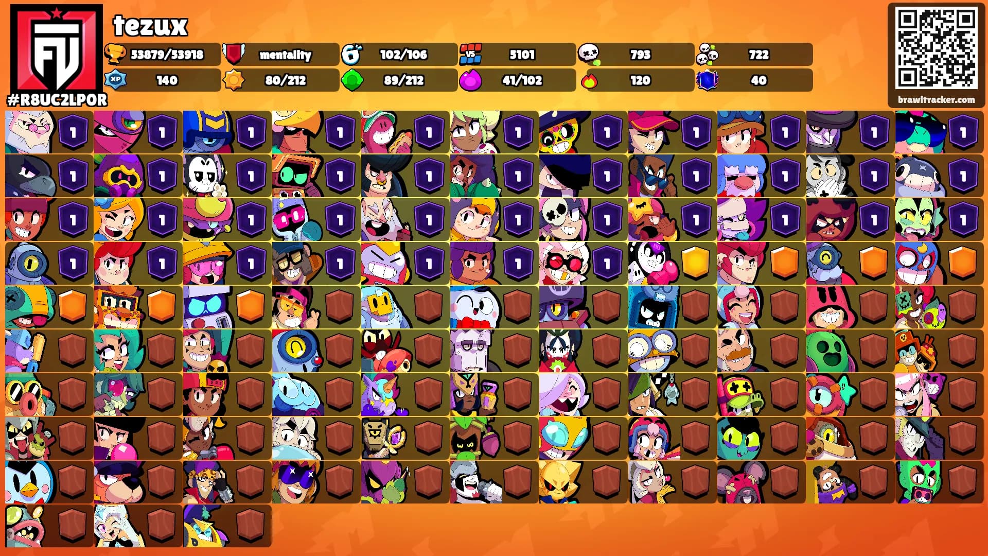 tezux's Ranks