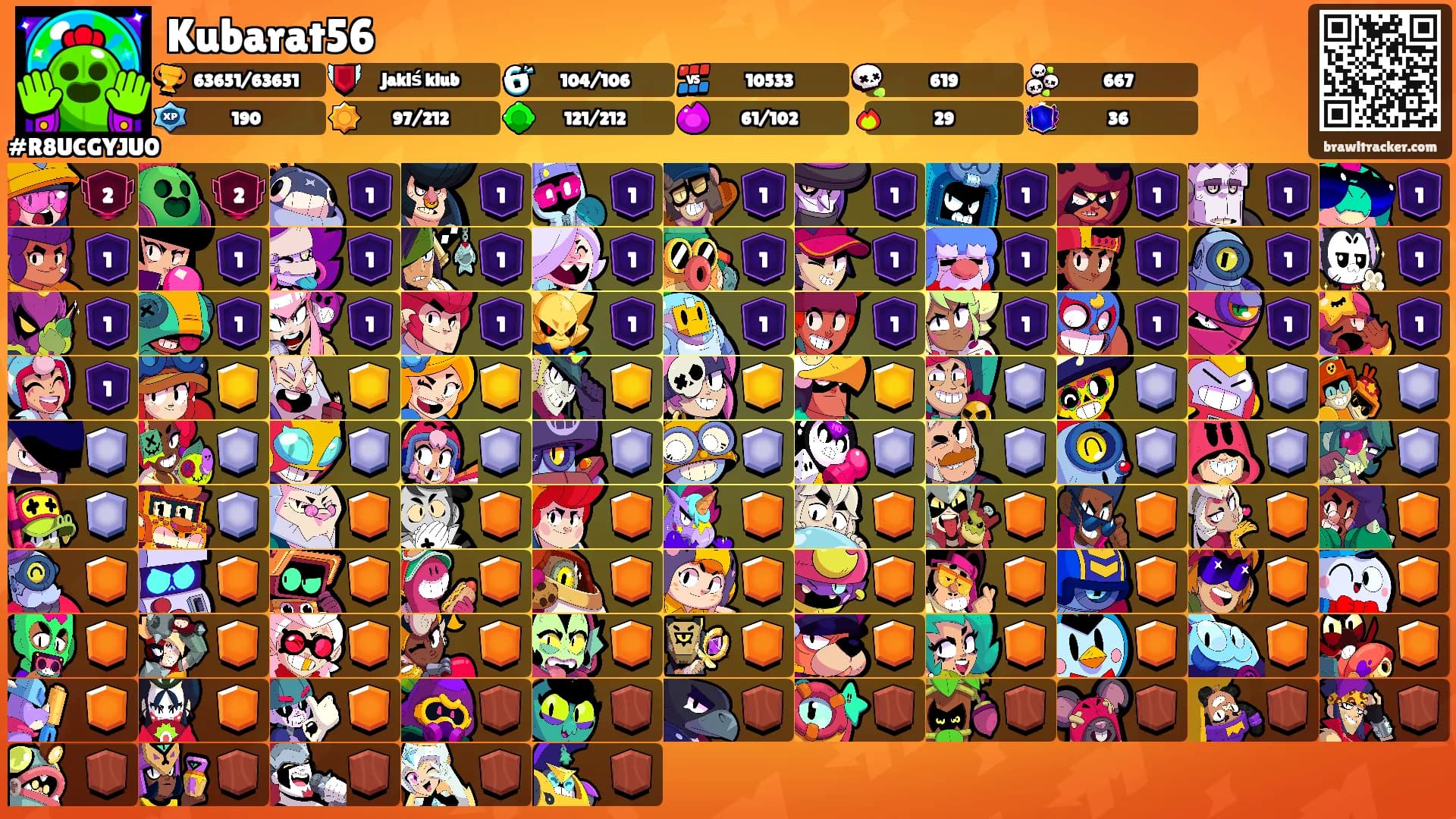 Kubarat56's Ranks