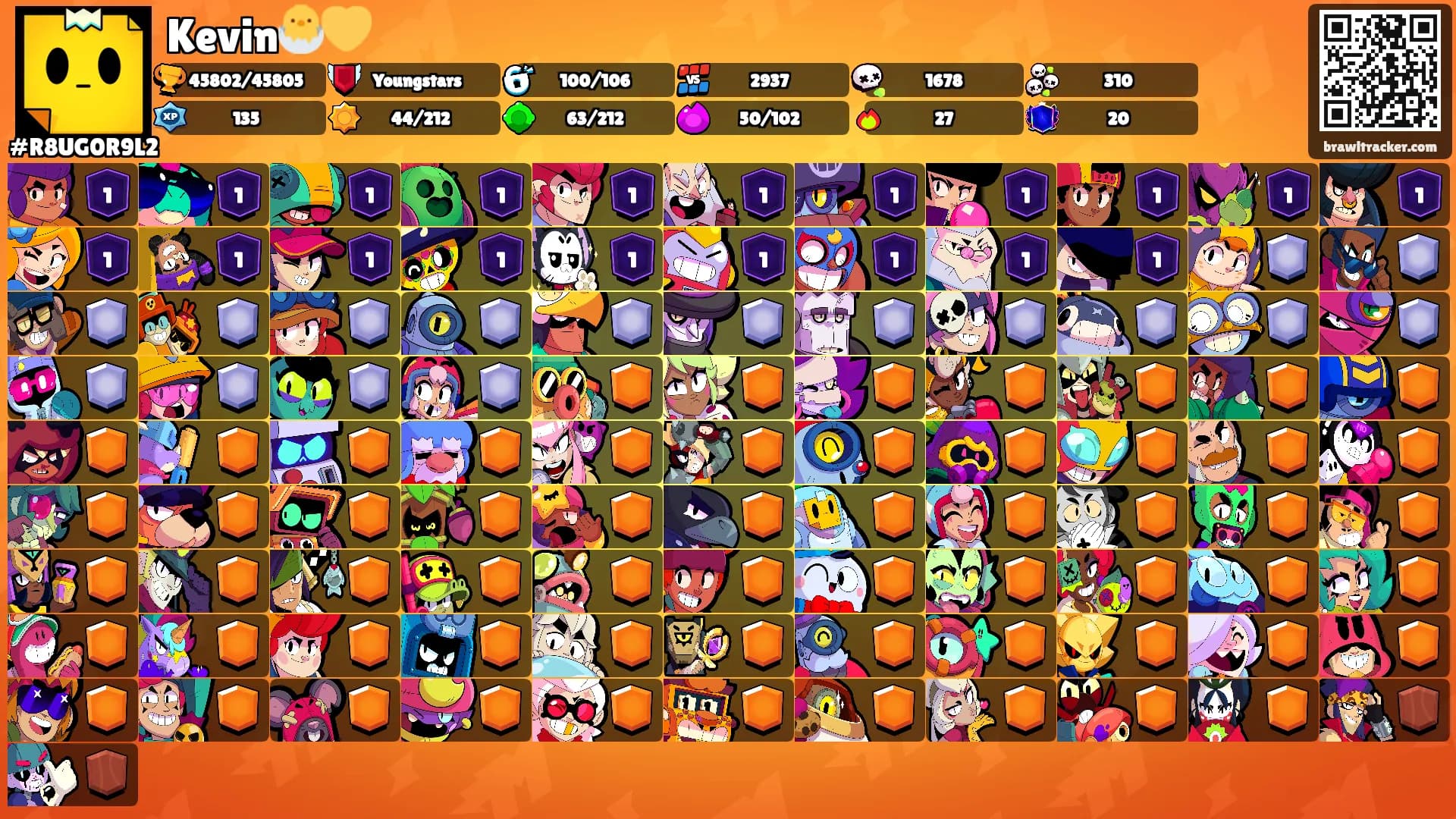 Kevin🐣💛's Ranks