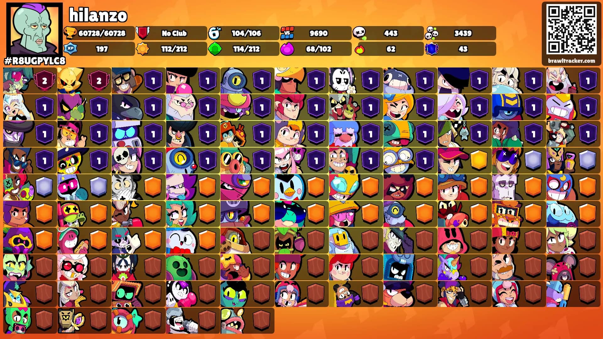 hilanzo's Ranks