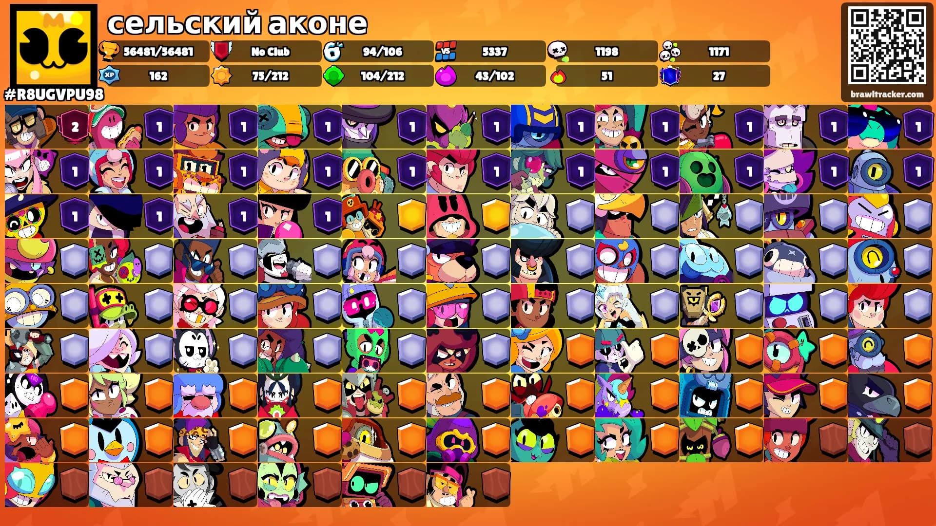 сельский аконе's Ranks